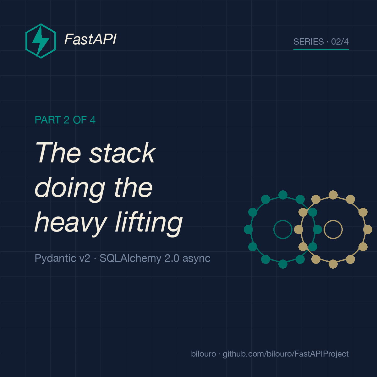 FastAPI gets the credit. Pydantic v2 and SQLAlchemy 2.0 do the heavy lifting.