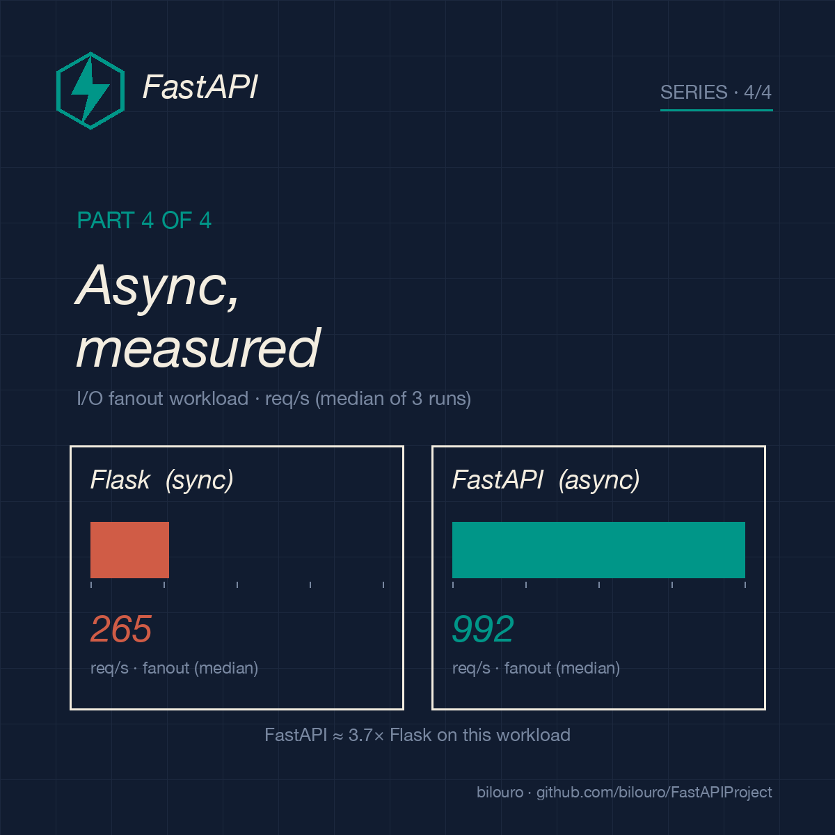 Everyone says async is faster. I finally ran the numbers.