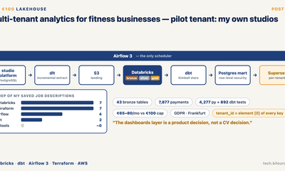 Multi-tenant analytics for fitness businesses — tenant #1: my own studios