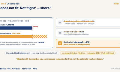 "It does not fit. Not tight — short."