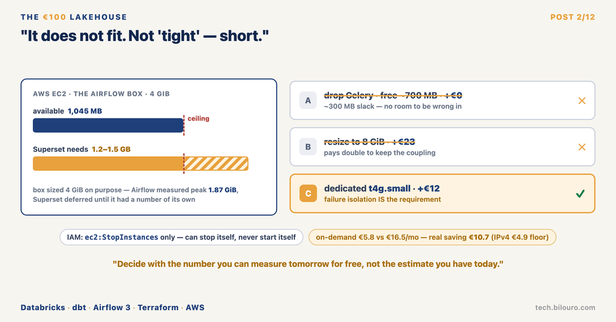 "It does not fit. Not tight — short."