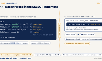 GDPR was enforced in the SELECT statement