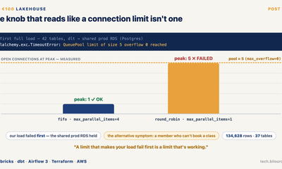 The knob that reads like a connection limit isn't one