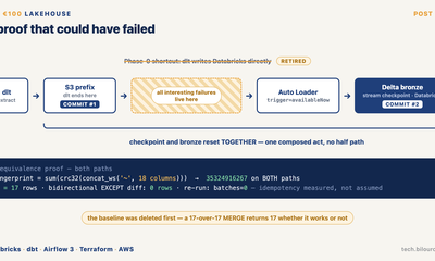 A proof that could have failed