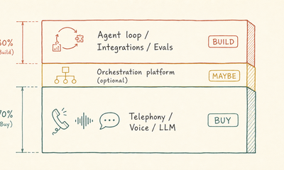 Build vs buy your AI voice agent? It is the wrong question.